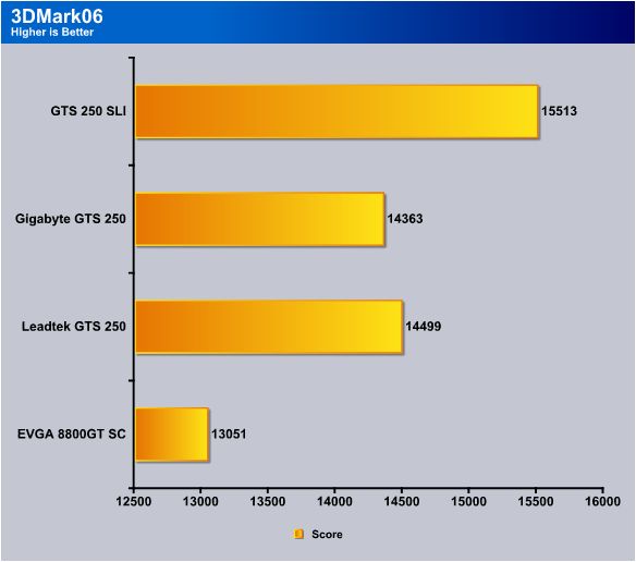 Gts discount 250 sli